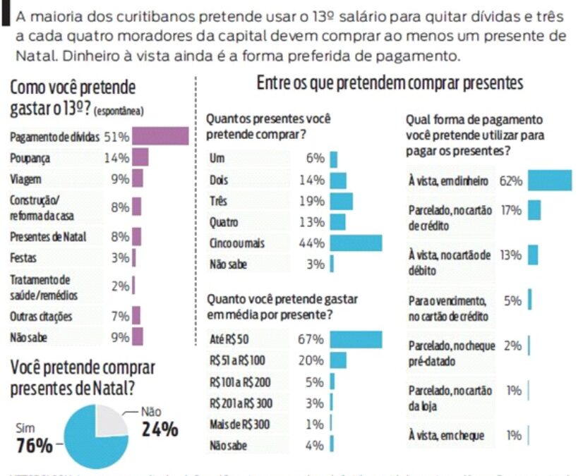 divida13salario