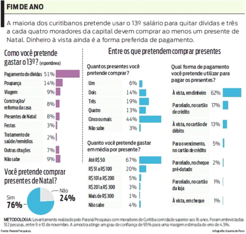 divida13salario
